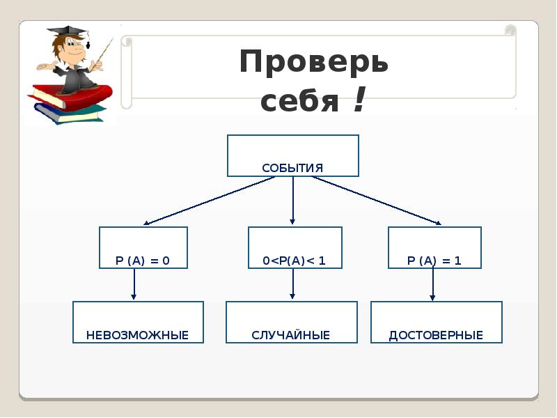 Урок событие