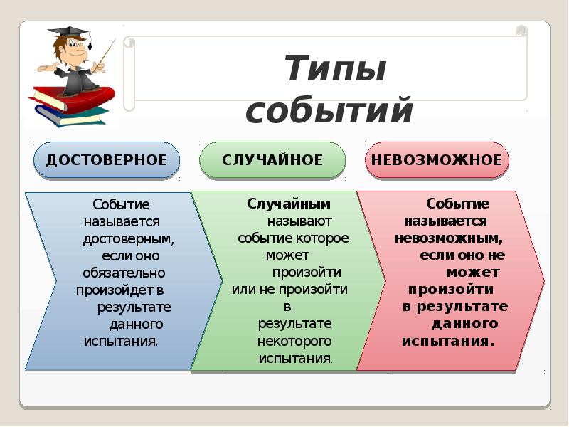 Картинки достоверного события