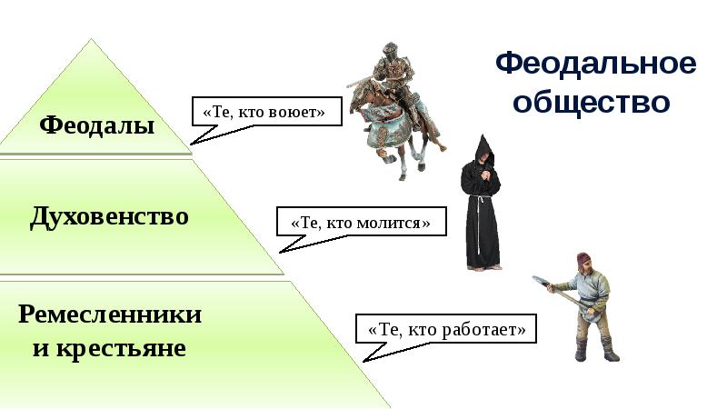 Средневековые схемы общества