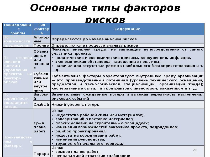 Типы факторов