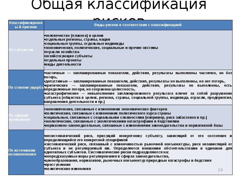 При разработке проекта в органах власти рискам проекта