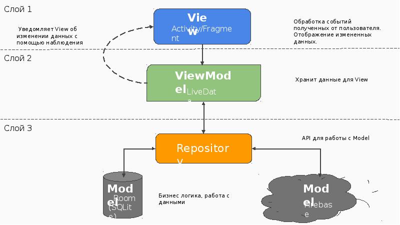Mvvm swift. Mvvm паттерн. mvvm схема. mvvm структура. паттерн mvvm c#.