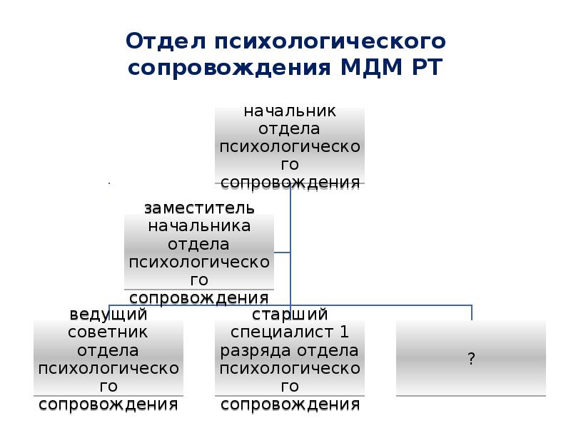 Комплекс проблем. Подразделения психологии. Отдел психологической помощи. Психологический отдел. Система психологической поддержки населения.