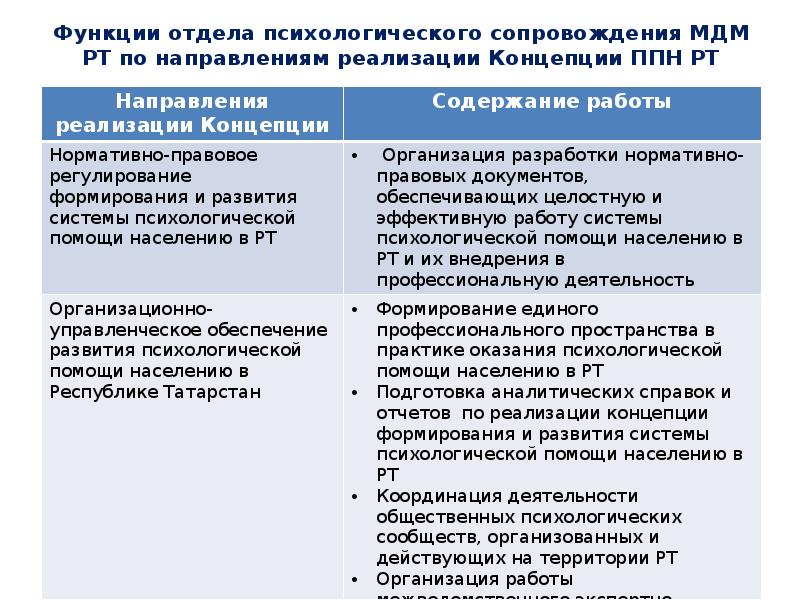 Функции отдела. Отдел психологической помощи. Система психологической поддержки населения. Подразделения психологии. Функции отдела доставки на предприятии.