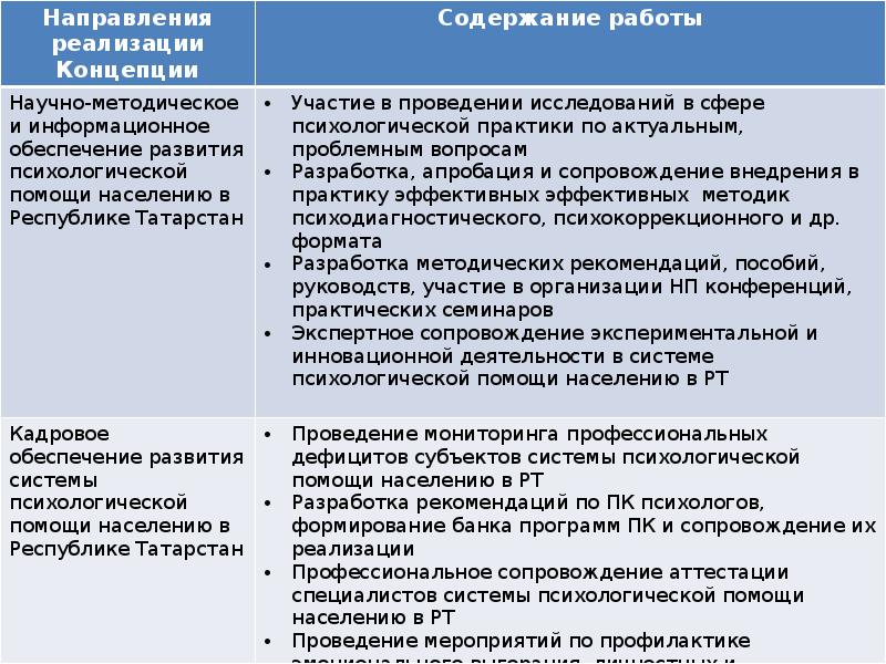 Психологическая система. Система психологической поддержки населения. Проблемы системы психологической помощи.