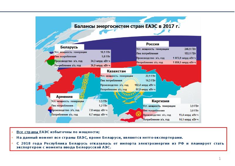 Карта еаэс границы