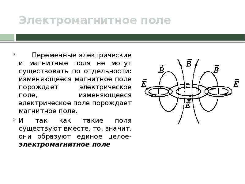 Магнитное поле существует только. Единое электромагнитное поле. Электромагнитное поле образуют. Как образуется электромагнитное поле. Образ электромагнитного поля.