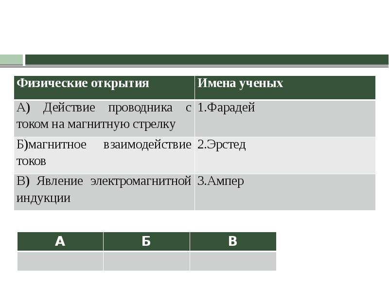 Установите соответствие между открытиями и именами путешественников. Установите соответствие между научными открытиями и именами учёных. Физические открытия и имена ученых. Установите соответствие между фамилиями учёного и названием. Установите соответствие между научными открытиями и их участниками.