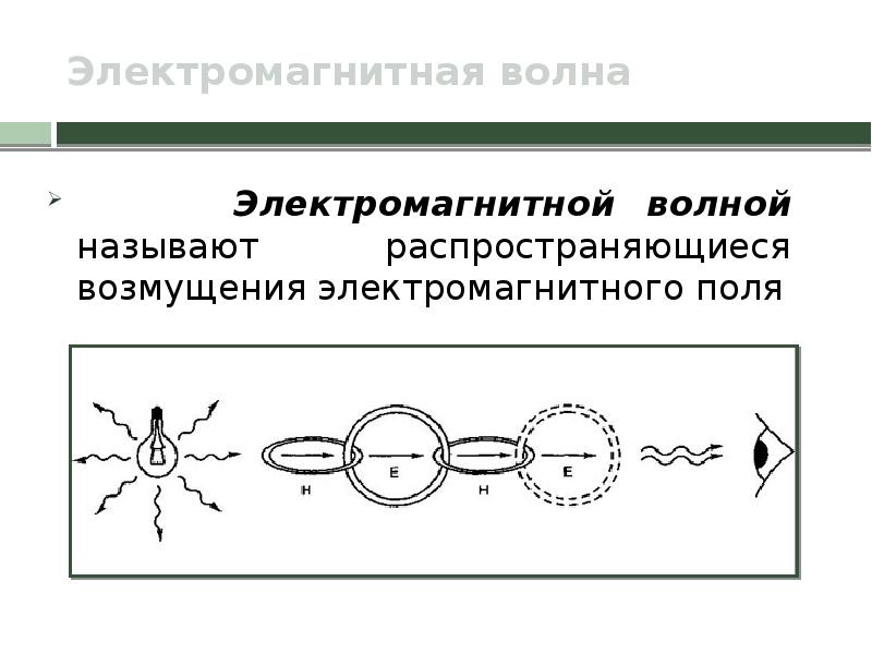 Доказательство существования магнитного поля. Подтверждением магнитного поля является.