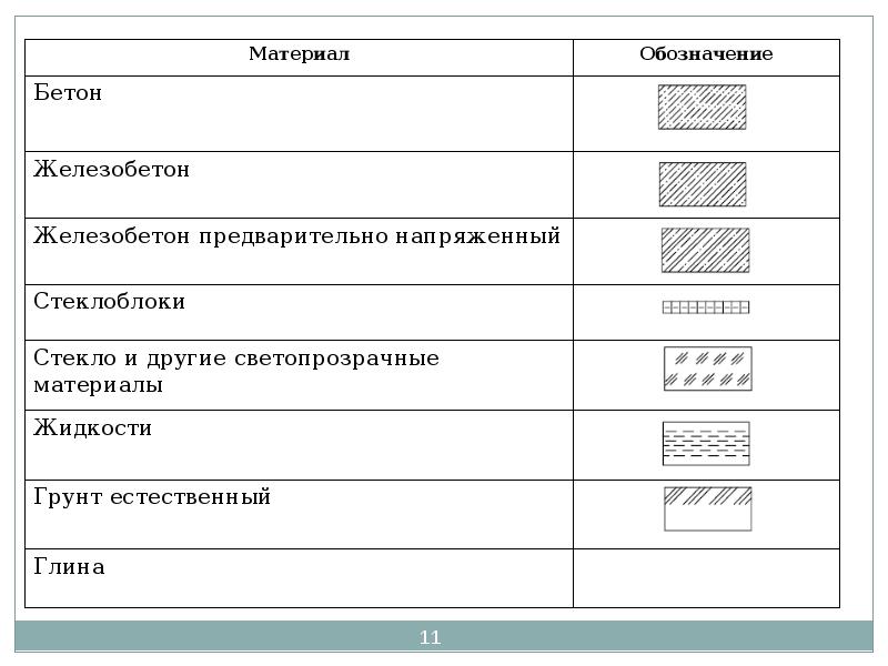 Обозначение страницы материалов презентации