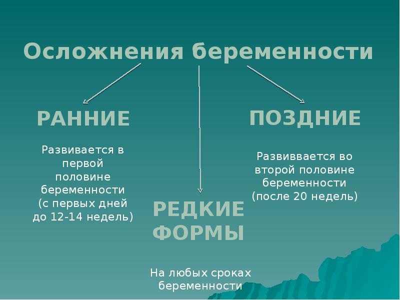 Презентация последствия ранней беременности