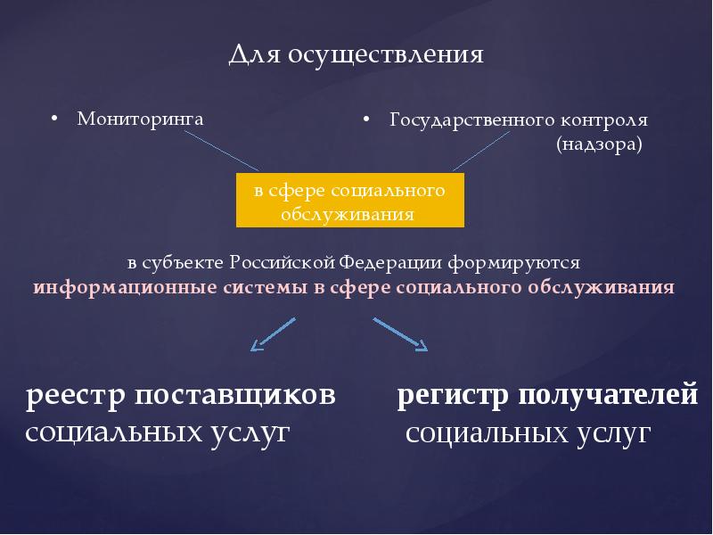 Контроль надзор в сфере социального обеспечения. Контроль в сфере социального обслуживания. Субъекты социального обслуживания. Услуги социальной сферы. Надзора в сфере социального обслуживания.