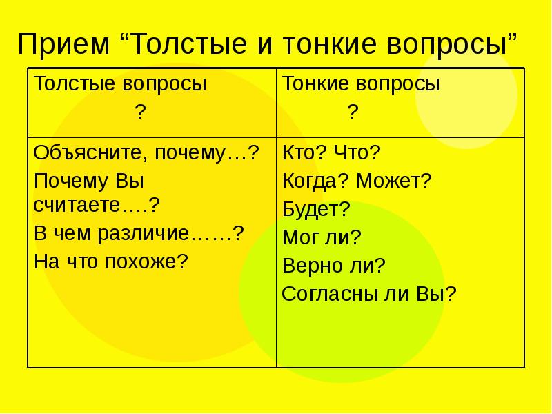 Прием вопросов. Прием толстые и тонкие вопросы. Тонкие вопросы и толстые вопросы. Прием толстых и тонких вопросов. Технология тонкие и толстые вопросы.