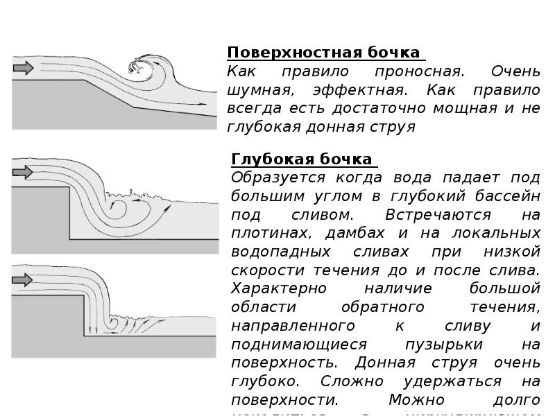 Сайт движения линий