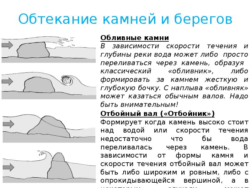 Назовите основные стили обтекания для рисунка