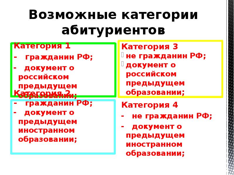 Категории возможного