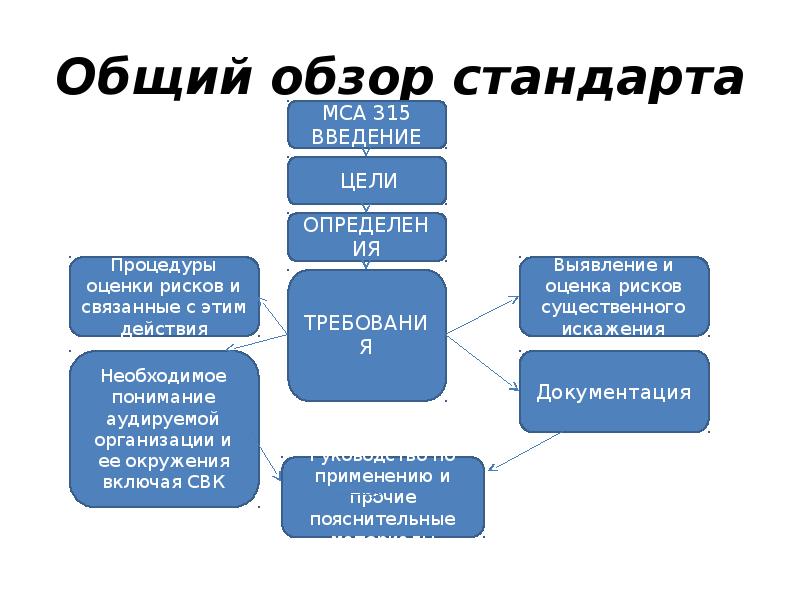 Внешнее подтверждение