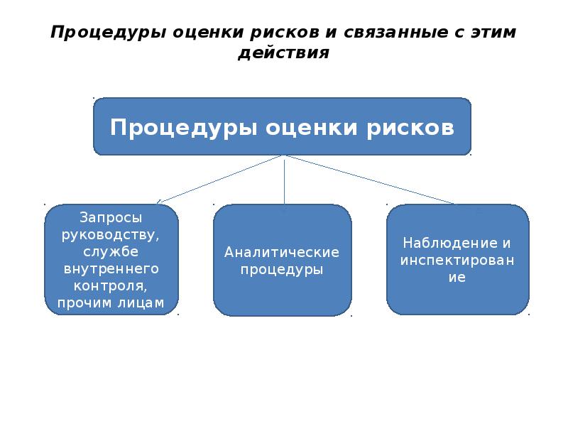 Порядок оценивания