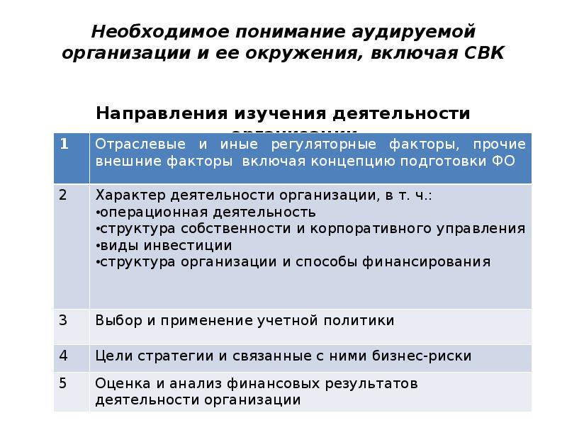 Мса 505 внешние подтверждения презентация