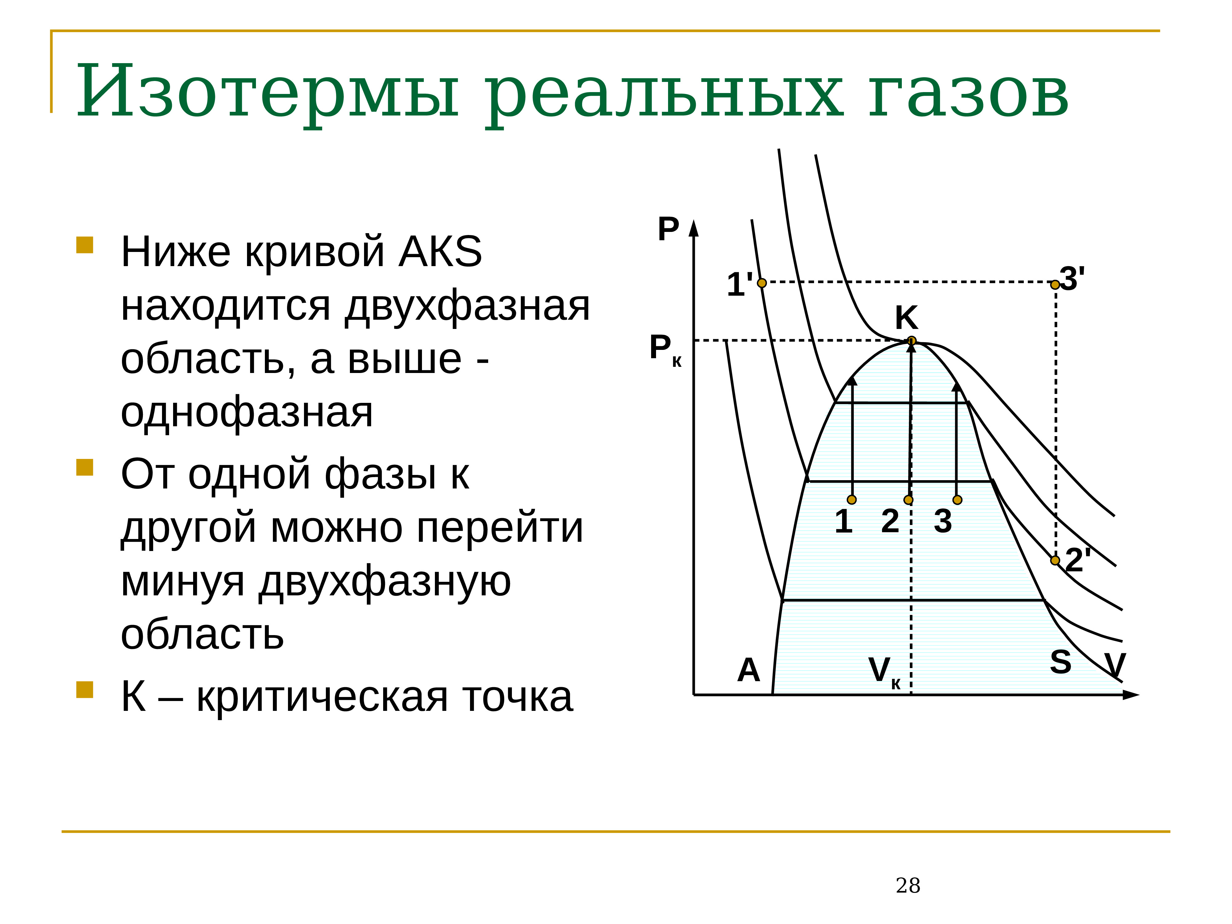 Изотерма. График изотермы реального газа. Реальные ГАЗЫ изотермы реального газа. Изотермы реального газа критическая температура. Критическая изотерма для реального газа..