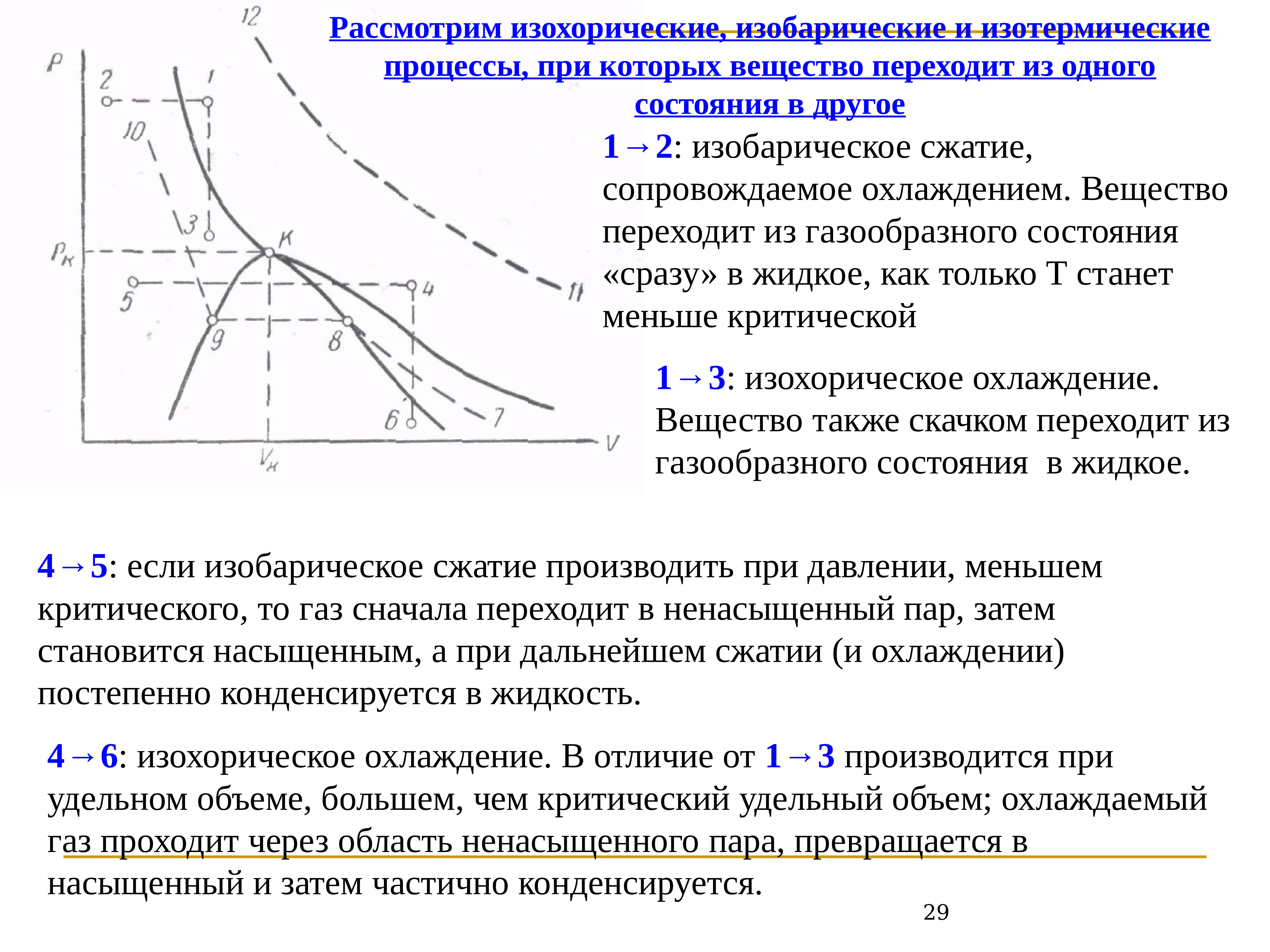 Изобарическое сжатие газа