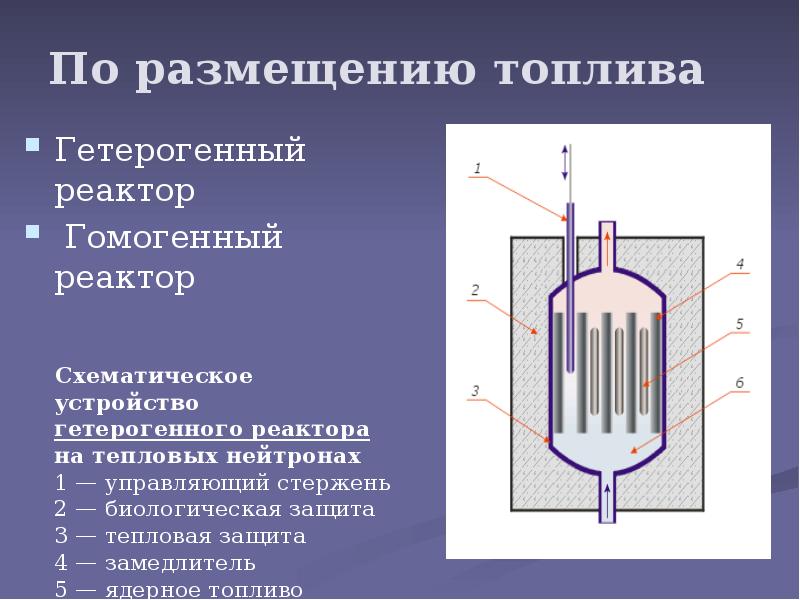 Ядерный реактор презентация 11 класс