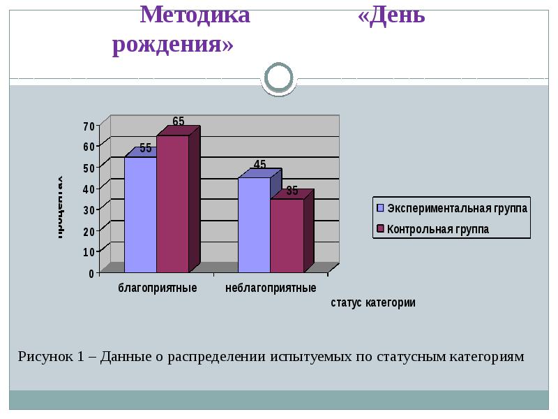 Дипломная работа педагогические условия