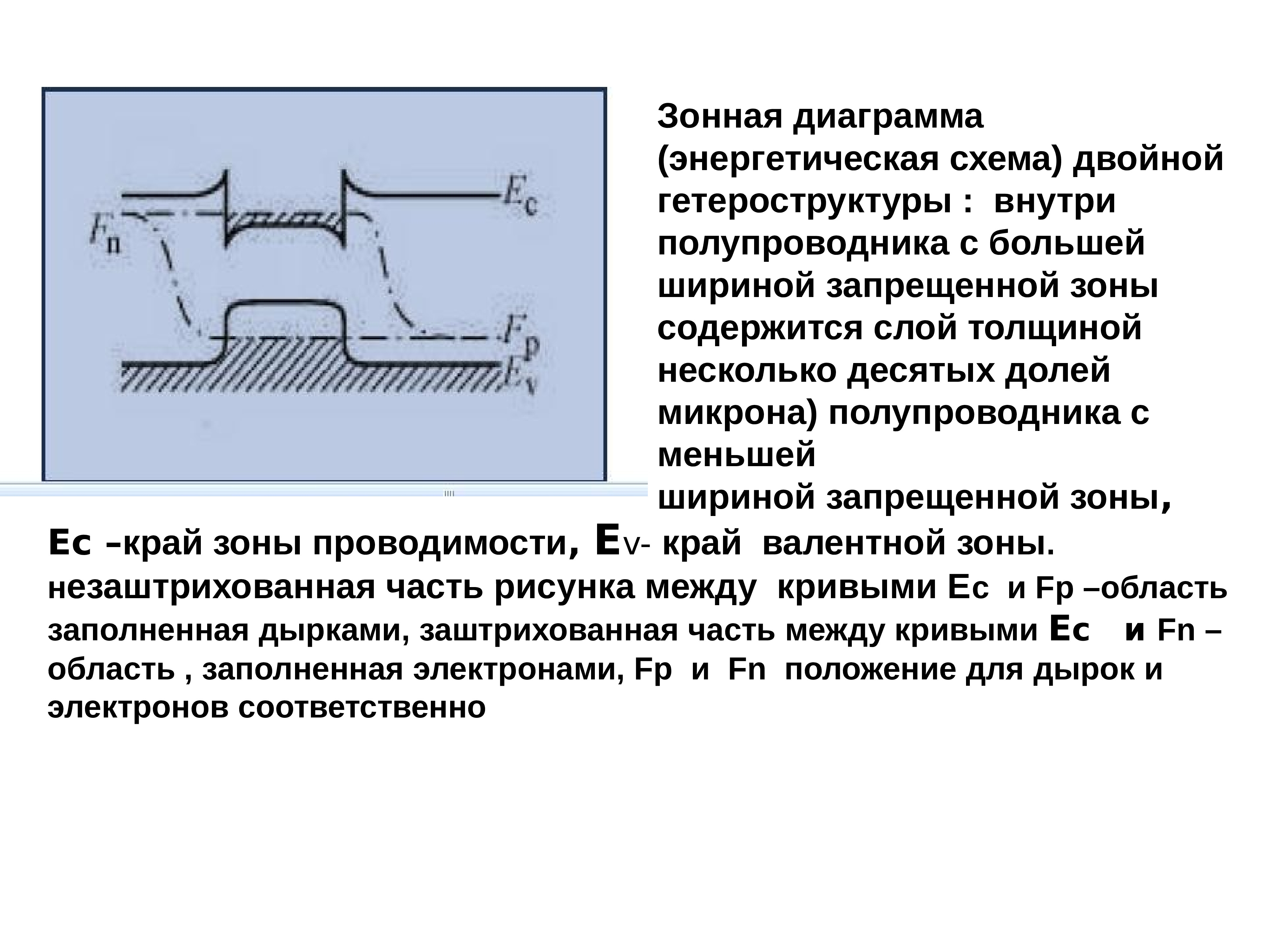 Зонная энергетическая диаграмма