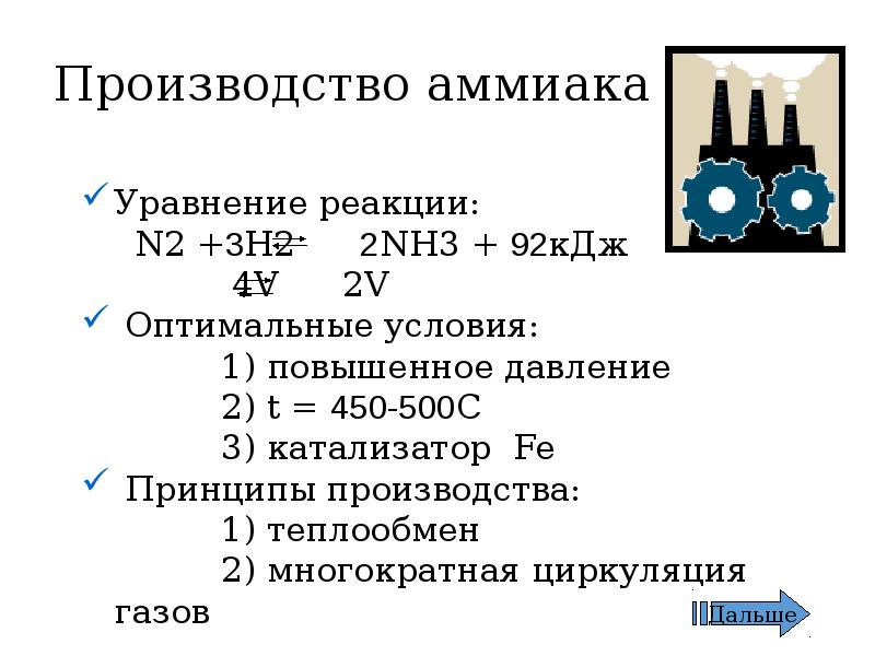 Химические процессы производства аммиака. Получение аммиака схема производства. Стадии получения аммиака.