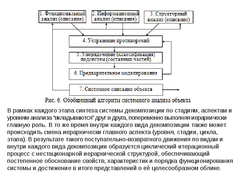 Добавление этого проекта в виде ссылки может образовать циклическую зависимость