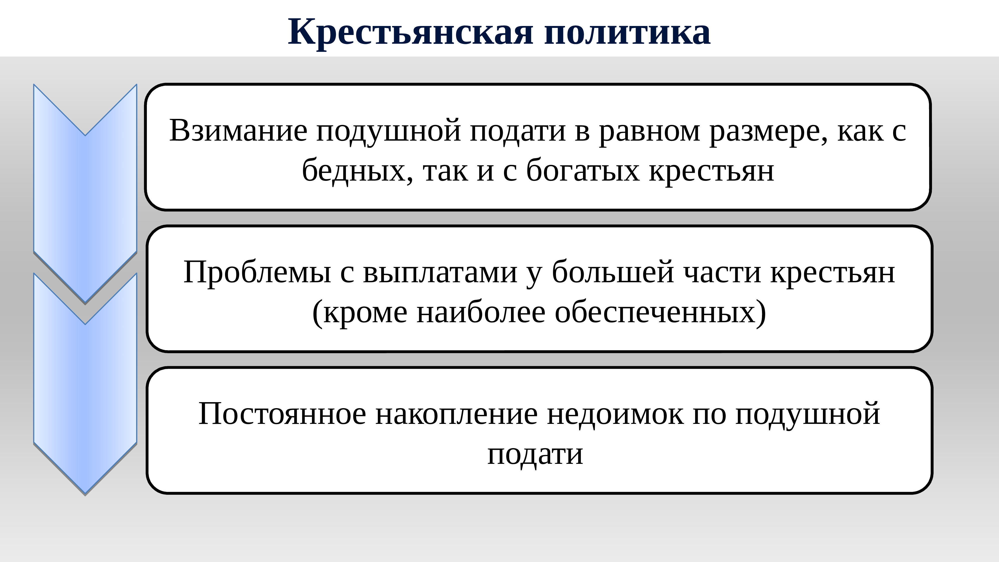 Части политики. Итоги реформы 1861. Итоги крестьянской реформы 1861 года. Итоги крепостной реформы 1861. Важнейший итог реформы 1861 г.:.