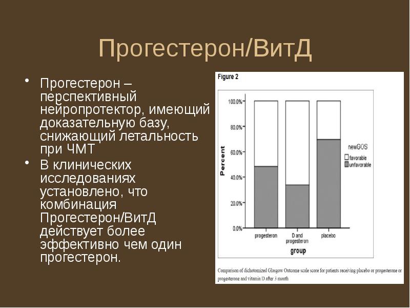 Постреанимационная болезнь презентация