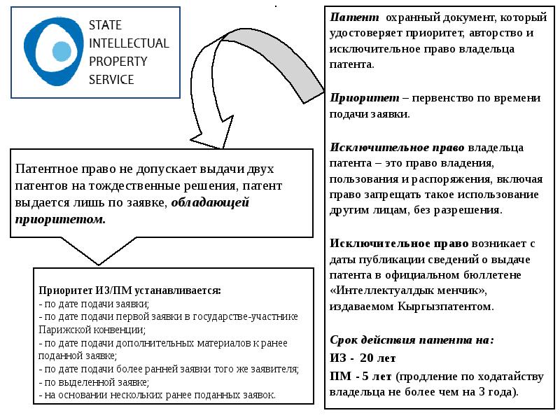 Приоритет промышленного образца