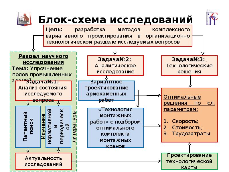 Схема исследования