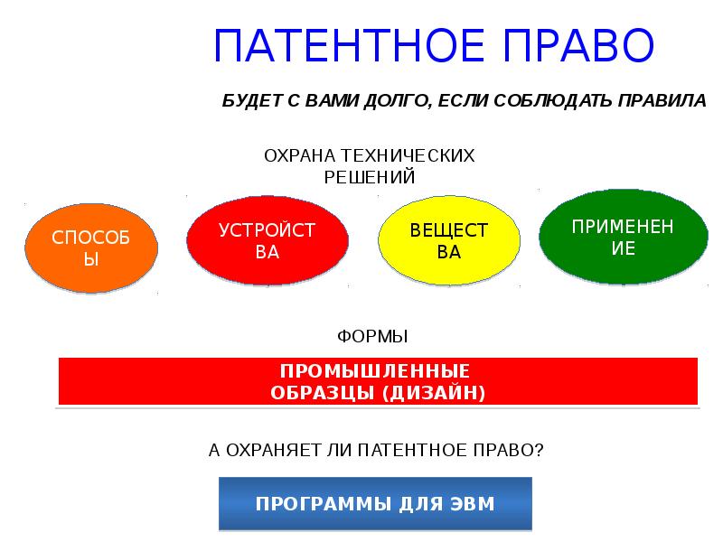 Патентное право. Примеры патентных прав. Объекты патентного права картинки. Патентное право доклад.