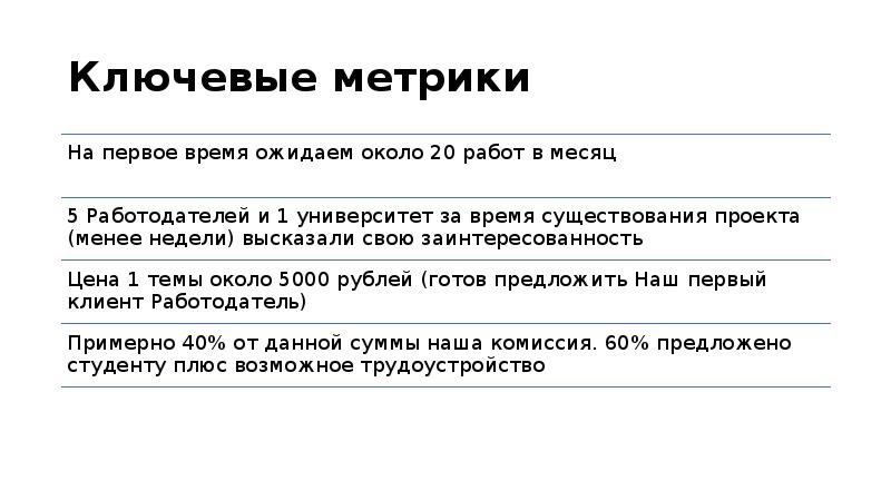 Метрики продукта проекта