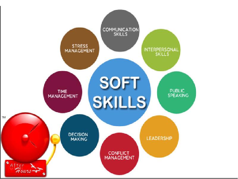 Навык дома. Софт Скиллс. Мягкие навыки Soft skills. Soft skills тренинг. Soft skills на русском.