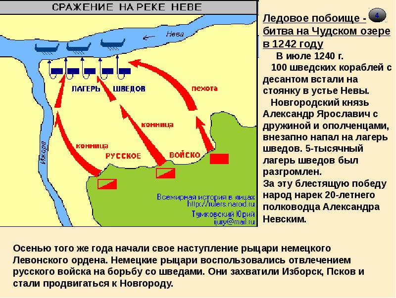 Пользуясь схемой расскажите о ледовом побоище