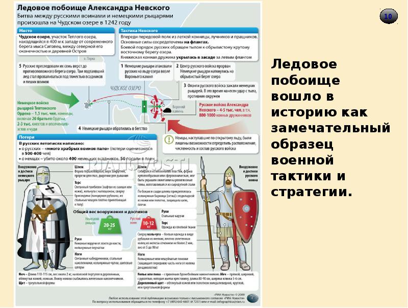 Битва на чудском озере презентация 4 класс