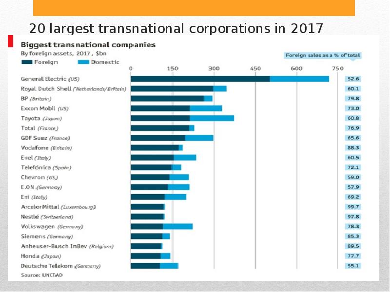 Large corporations