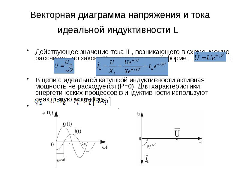 Векторная диаграмма индуктивности