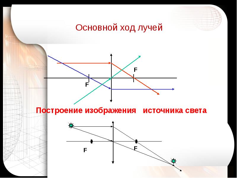 Построение изображения в линзах 8 класс самостоятельные