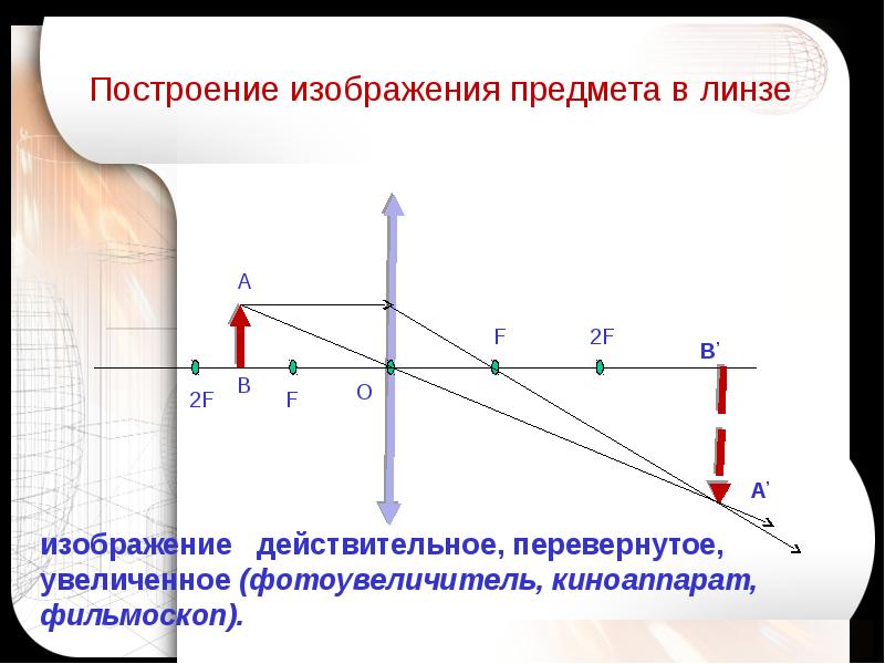 Вид изображения собирающей линзы