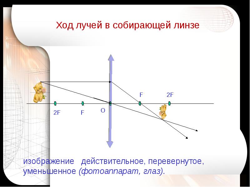 Правила построения изображения в линзах 8 класс