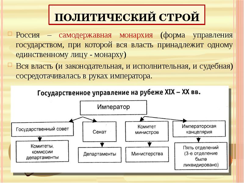 Российское государство и общество в конце xix начале xx в презентация