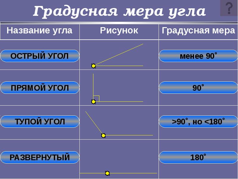 Градусная мера угла чертеж