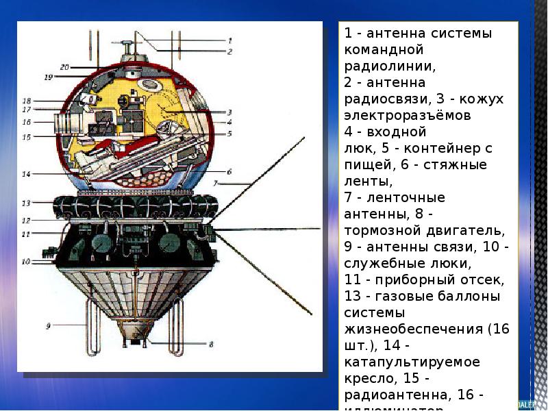 Технологическая карта урока зачем люди осваивают космос 1 класс