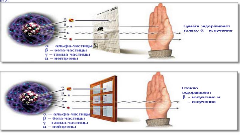 Бета частица фото