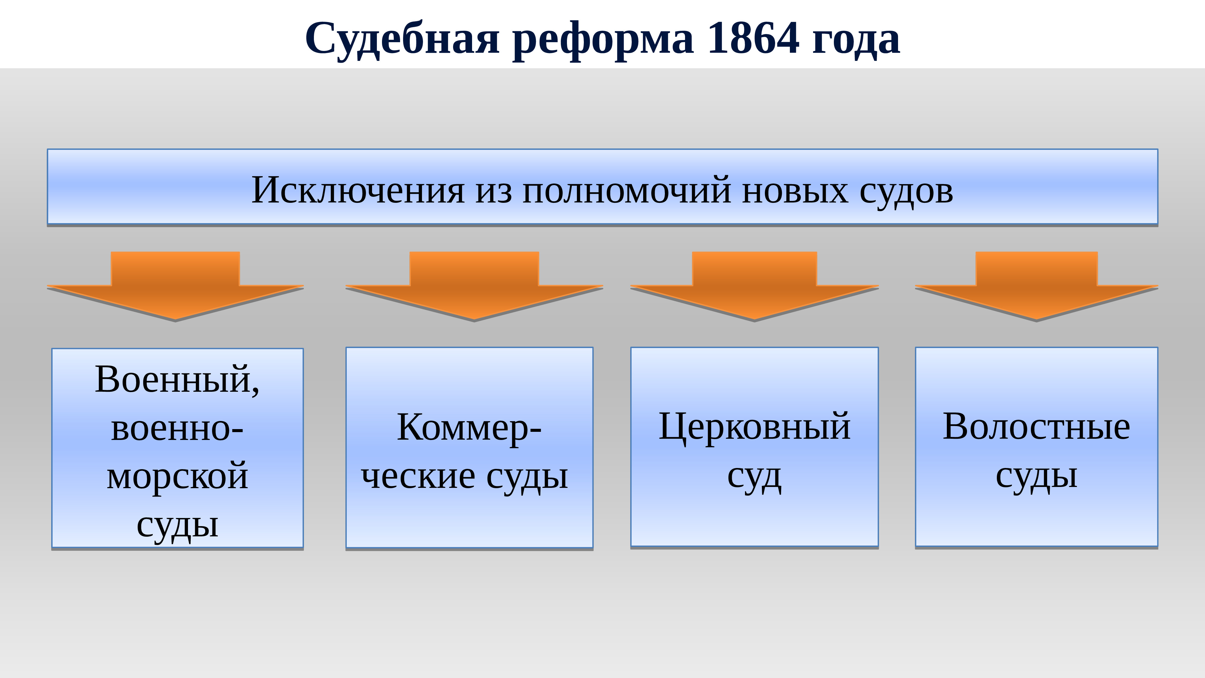 Реформа высшего образования