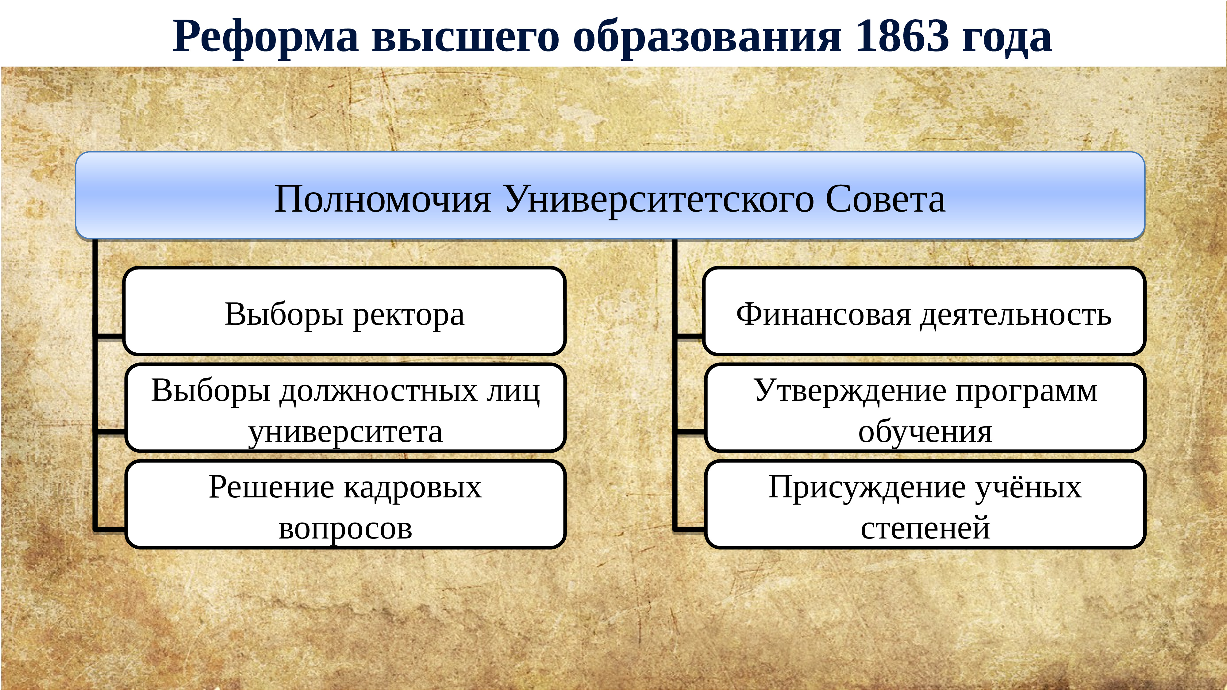 Реформы александра 2 презентация 11 класс